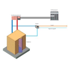 Фригидариум (рис.2)